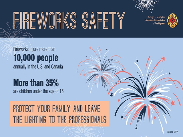 OFD Urges Caution Near Fireworks for 2017 Independence Day