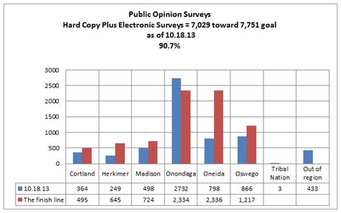 Last push to reach Engage CNY survey goal