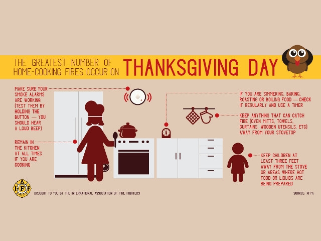 Oswego Firefighters Stress Cooking Safety on Thanksgiving Day