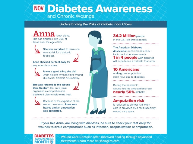 Center for Wound Healing at Oswego Health Promotes Diabetes Awareness